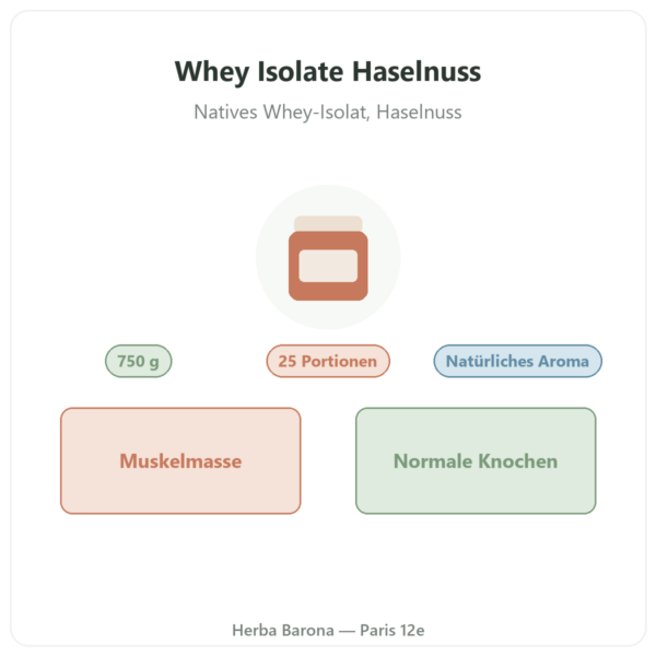 Whey Isolate Haselnuss Nutripure – 750 g Vorstellung Paris Herba Barona
