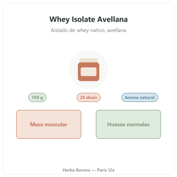 Whey Isolate Avellana Nutripure – 750 g presentación Paris Herba Barona
