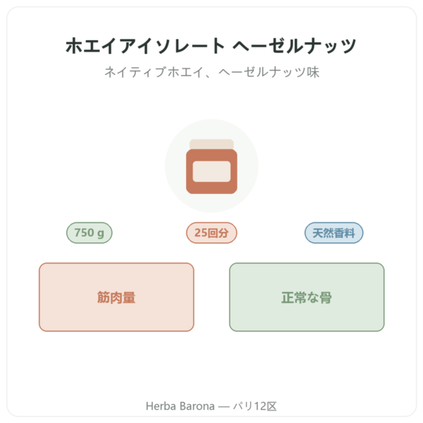 ホエイアイソレート ヘーゼルナッツ Nutripure – 750g 商品紹介 Paris Herba Barona
