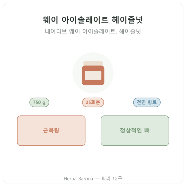 웨이 아이솔레이트 헤이즐넛 Nutripure – 750g 제품 소개 Paris Herba Barona