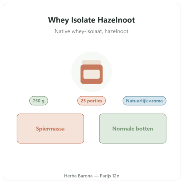 Whey Isolate Hazelnoot Nutripure – 750 g presentatie Paris Herba Barona