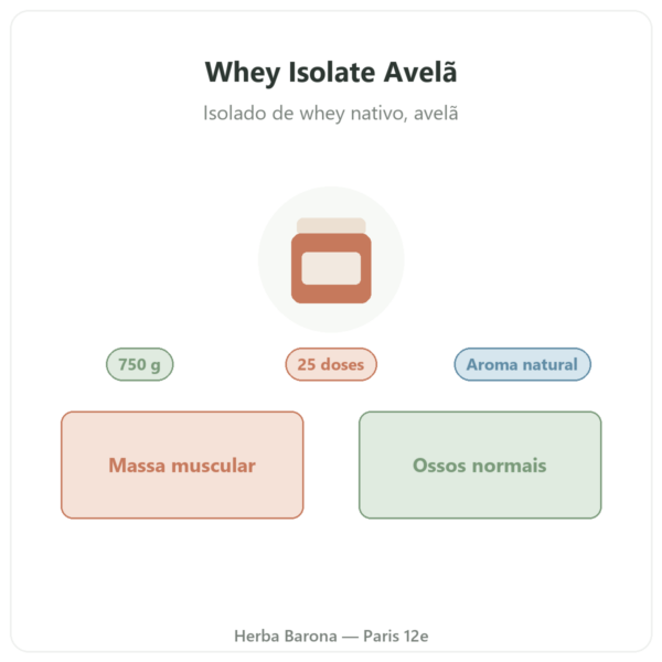 Whey Isolate Avelã Nutripure – 750 g apresentação Paris Herba Barona