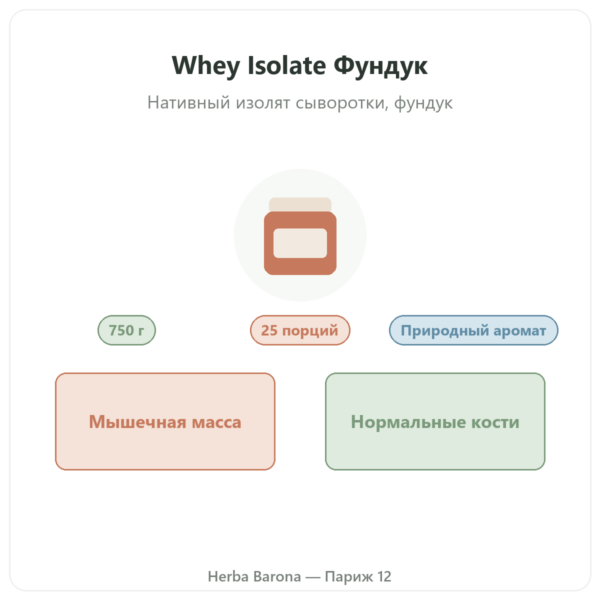 Whey Isolate Фундук Nutripure – 750 г презентация Paris Herba Barona