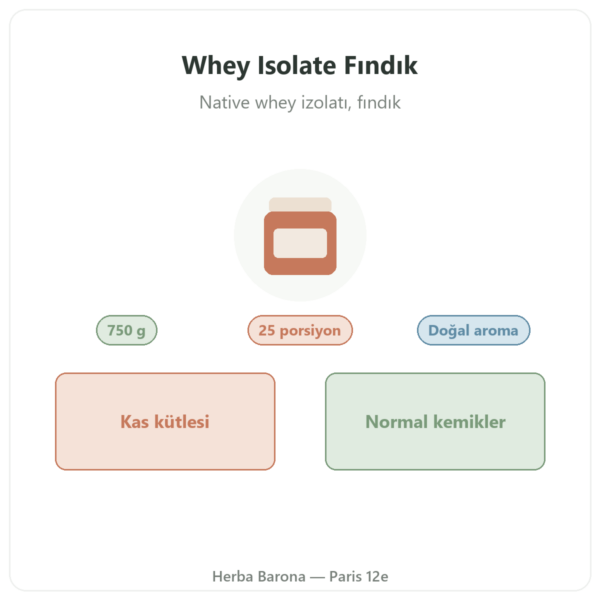Whey Isolate Fındık Nutripure – 750 g tanıtım Paris Herba Barona