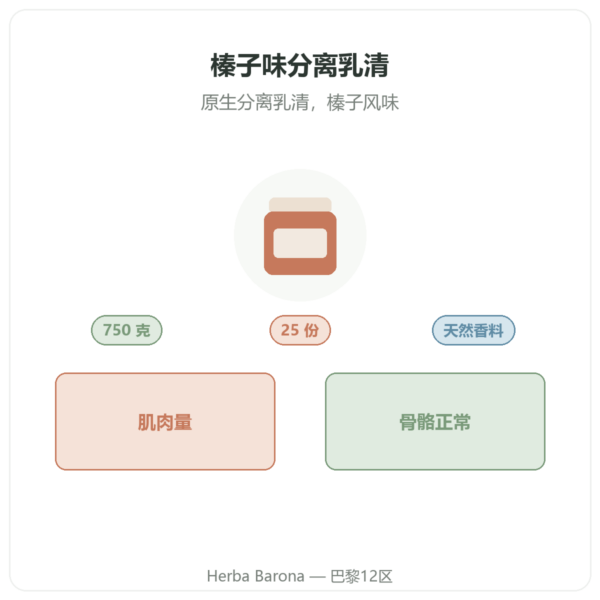 榛子味分离乳清蛋白 Whey Isolate Nutripure – 750 克 产品介绍 Paris Herba Barona