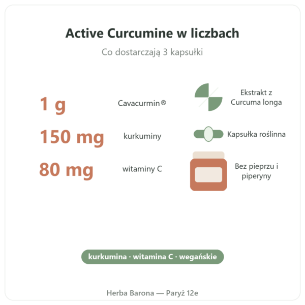 Active Curcumine Nutripure 90 kapsułek kluczowe liczby Paris Herba Barona