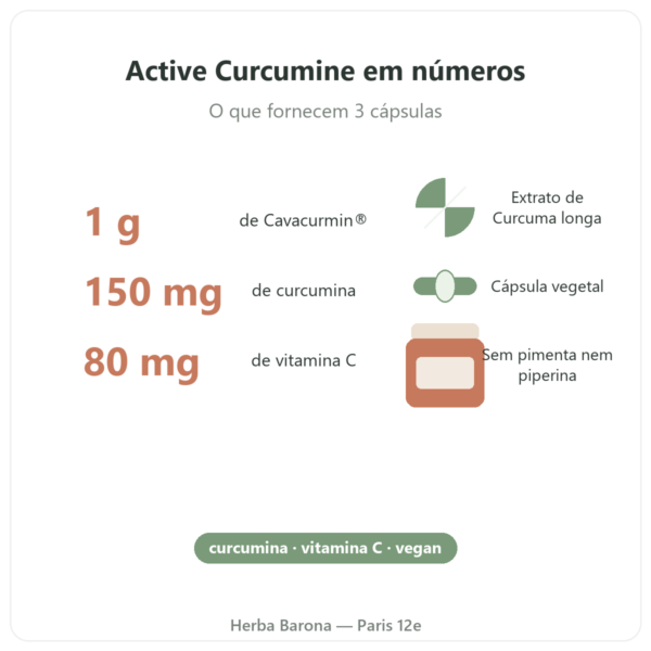 Active Curcumine Nutripure 90 cápsulas números-chave Paris Herba Barona