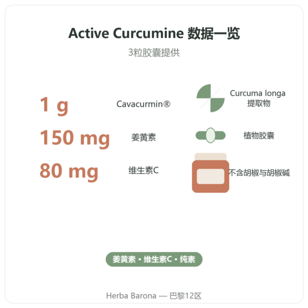 Nutripure Active Curcumine 姜黄素 90粒胶囊 关键数据 Paris Herba Barona