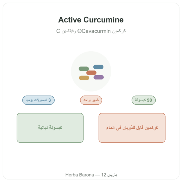 Active Curcumine من Nutripure، 90 كبسولة عرض المنتج Paris Herba Barona
