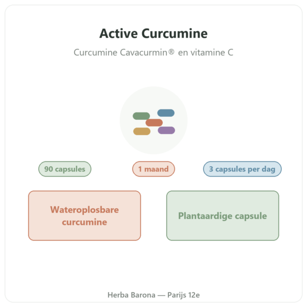 Active Curcumine Nutripure 90 capsules presentatie Paris Herba Barona