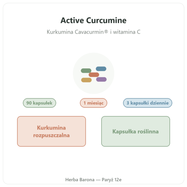 Active Curcumine Nutripure 90 kapsułek prezentacja Paris Herba Barona