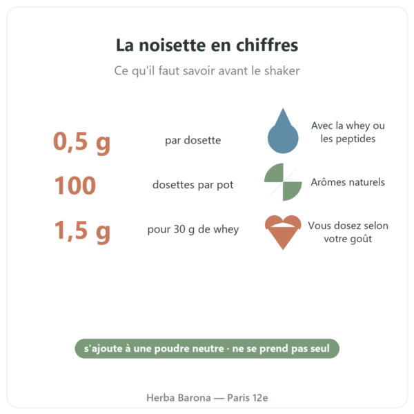 Arôme naturel noisette Nutripure 50 g bienfaits et chiffres Paris Herba Barona