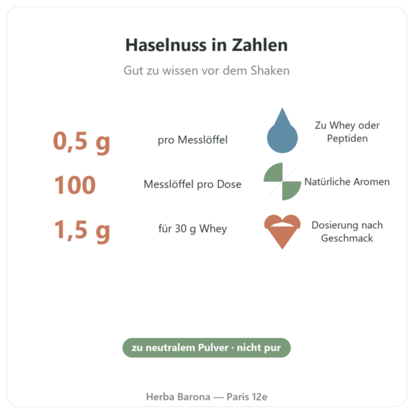 Nutripure natürliches Haselnuss-Aroma 50 g Vorteile und Kennzahlen Paris Herba Barona