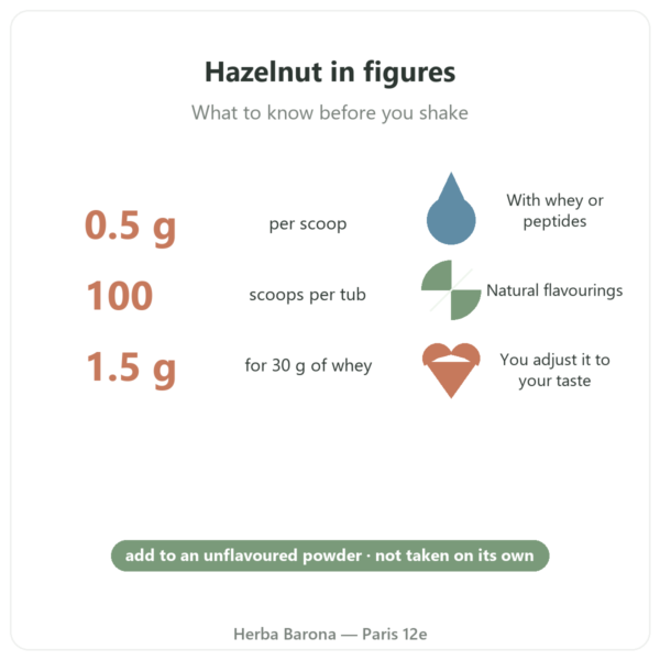 Nutripure natural hazelnut flavouring 50 g benefits and key figures Paris Herba Barona