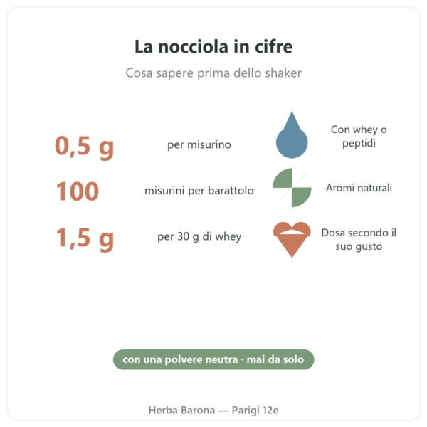 Aroma naturale nocciola Nutripure 50 g vantaggi e cifre chiave Paris Herba Barona