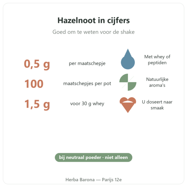 Nutripure natuurlijk hazelnootaroma 50 g voordelen en kerncijfers Paris Herba Barona