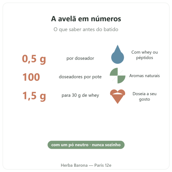 Aroma natural de avelã Nutripure 50 g vantagens e números-chave Paris Herba Barona