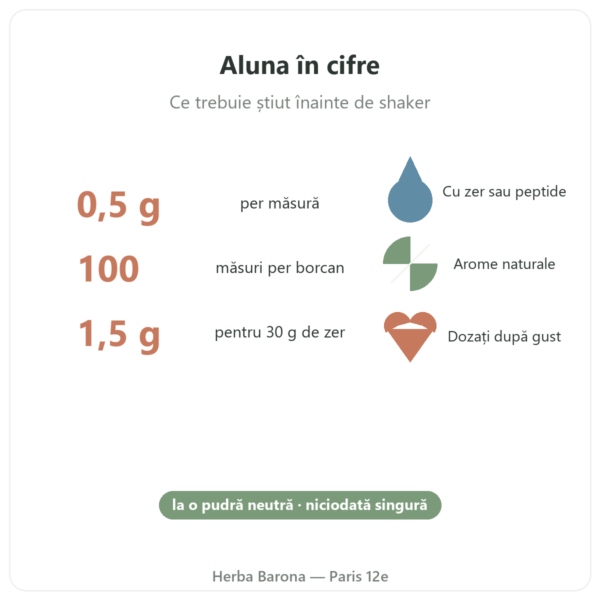 Aromă naturală de alune de pădure Nutripure 50 g avantaje și cifre-cheie Paris Herba Barona