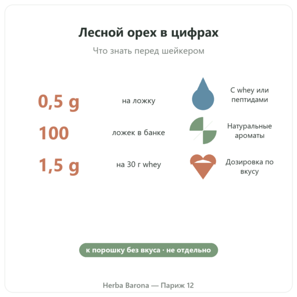 Натуральный ароматизатор «Лесной орех» Nutripure, 50 г преимущества и ключевые цифры Paris Herba Barona
