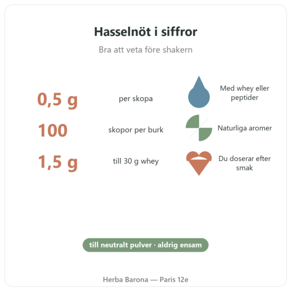 Nutripure naturlig hasselnötsarom 50 g fördelar och nyckeltal Paris Herba Barona
