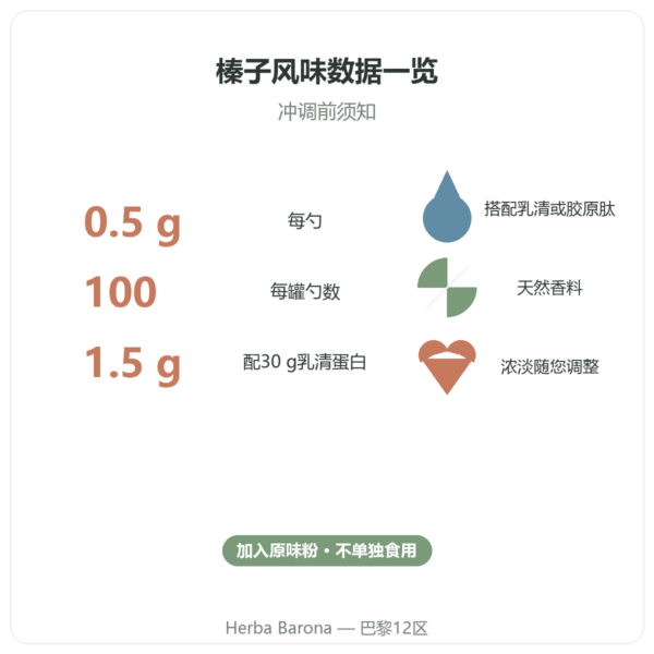 Nutripure 天然榛子风味粉 50 g 优点与关键数据 Paris Herba Barona