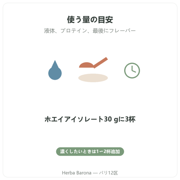 Nutripure 天然ヘーゼルナッツフレーバー 50 g 使い方 Paris Herba Barona