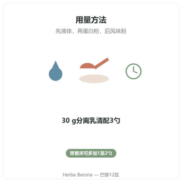Nutripure 天然榛子风味粉 50 g 使用方法 Paris Herba Barona