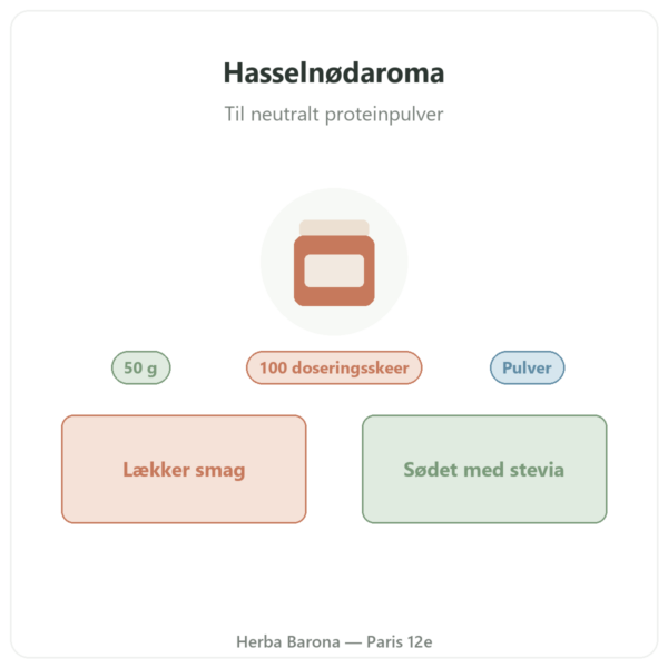 Nutripure naturlig hasselnødaroma 50 g præsentation Paris Herba Barona