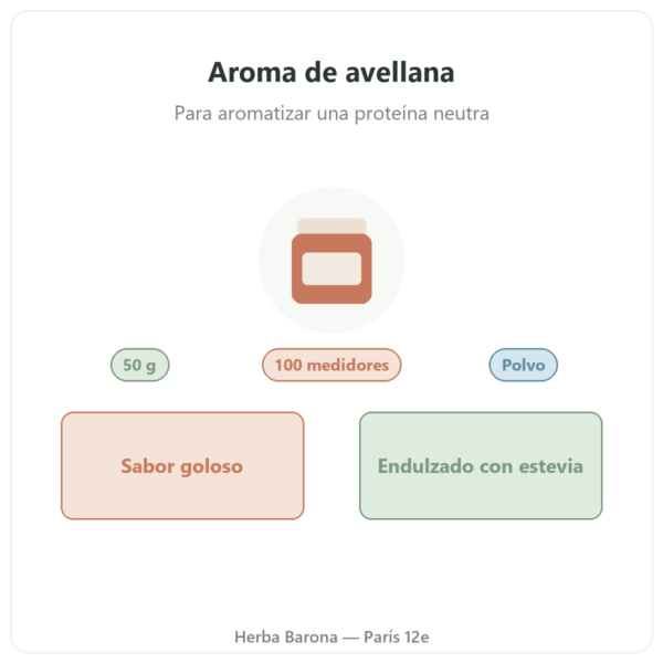 Aroma natural de avellana Nutripure 50 g presentación Paris Herba Barona