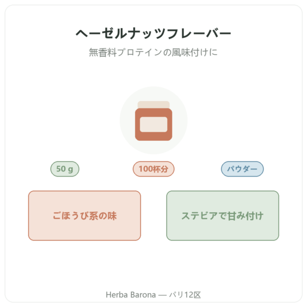Nutripure 天然ヘーゼルナッツフレーバー 50 g 商品紹介 Paris Herba Barona