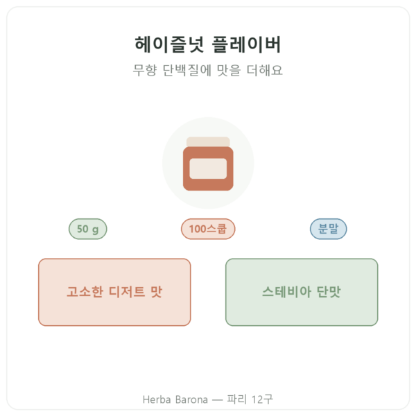 Nutripure 천연 헤이즐넛 플레이버 50 g 제품 소개 Paris Herba Barona