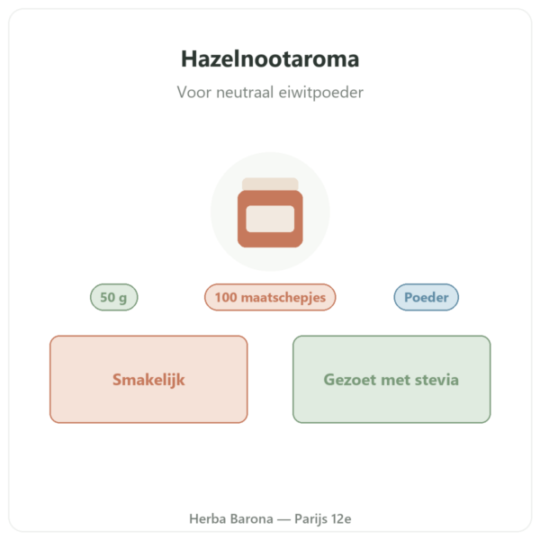 Nutripure natuurlijk hazelnootaroma 50 g presentatie Paris Herba Barona