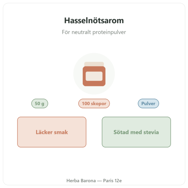 Nutripure naturlig hasselnötsarom 50 g presentation Paris Herba Barona