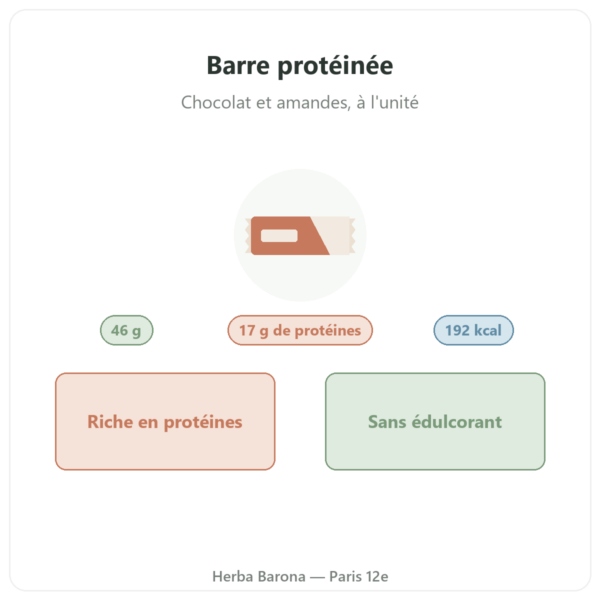Barre protéinée chocolat amandes Nutripure 46 g présentation Paris Herba Barona