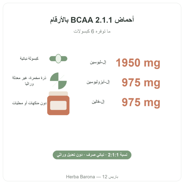 BCAA 2.1.1 Nutripure 180 كبسولة المزايا والأرقام Paris Herba Barona