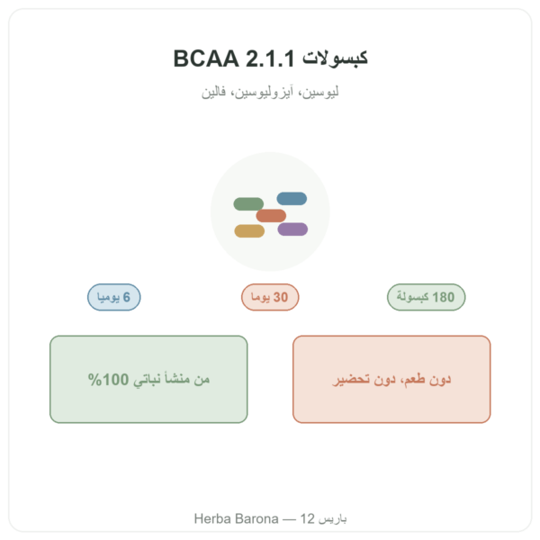 BCAA 2.1.1 Nutripure 180 كبسولة تقديم Paris Herba Barona