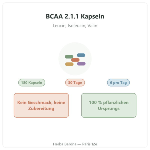 BCAA 2.1.1 Nutripure 180 Kapseln Präsentation Paris Herba Barona