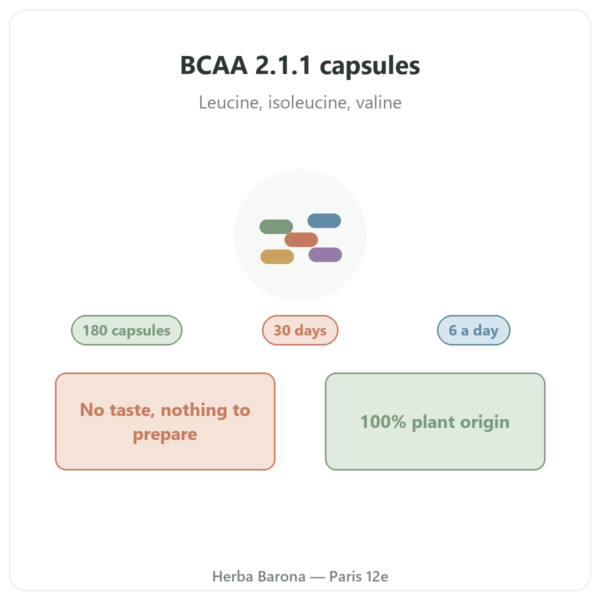 BCAA 2.1.1 Nutripure 180 capsules presentation Paris Herba Barona