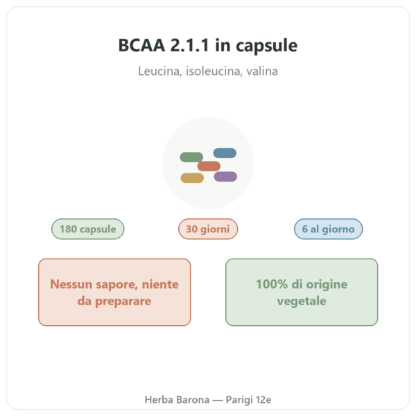 BCAA 2.1.1 Nutripure 180 capsule presentazione Paris Herba Barona