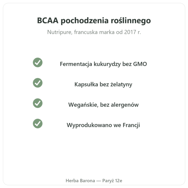 BCAA 2.1.1 Nutripure 180 kapsułek jakość Paris Herba Barona