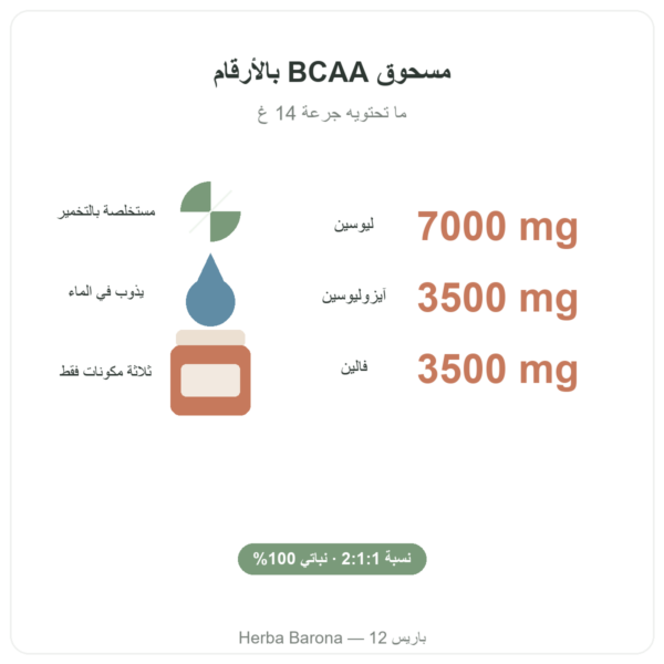 BCAA 2.1.1 Nutripure مسحوق 220 غ المزايا والأرقام Paris Herba Barona