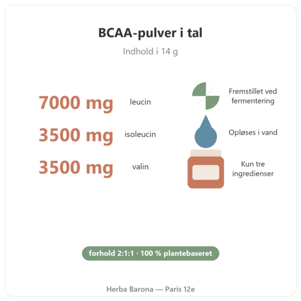 BCAA 2.1.1 Nutripure pulver 220 g egenskaber og tal Paris Herba Barona