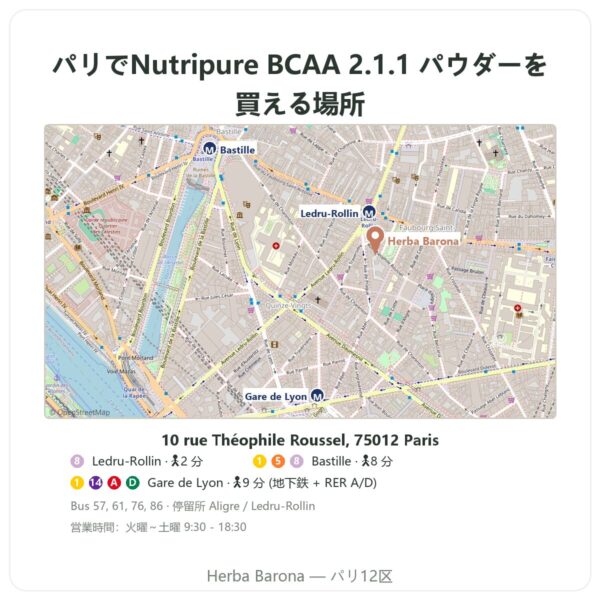 購入できる場所 BCAA 2.1.1 Nutripure パウダー 220 g - Herba Barona Paris