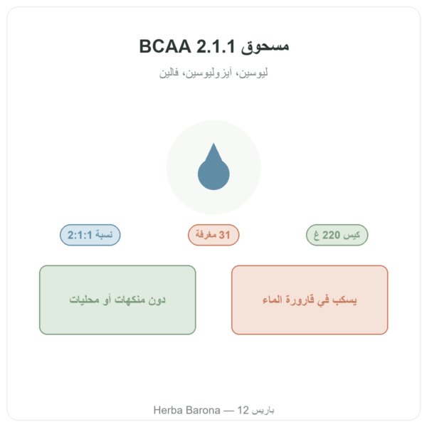 BCAA 2.1.1 Nutripure مسحوق 220 غ تقديم Paris Herba Barona