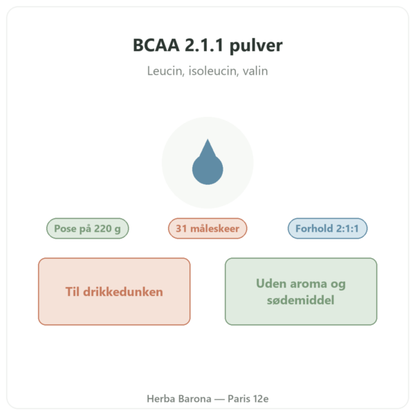 BCAA 2.1.1 Nutripure pulver 220 g præsentation Paris Herba Barona