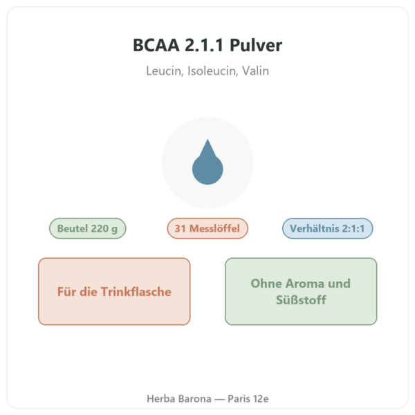 BCAA 2.1.1 Nutripure Pulver 220 g Präsentation Paris Herba Barona