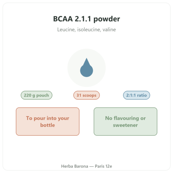 BCAA 2.1.1 Nutripure powder 220 g presentation Paris Herba Barona
