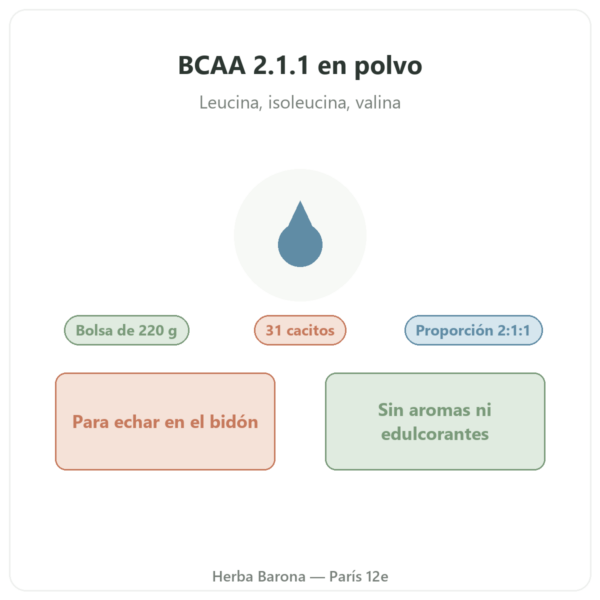 BCAA 2.1.1 Nutripure en polvo 220 g presentación Paris Herba Barona