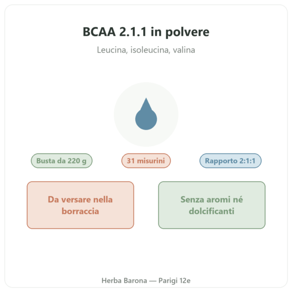 BCAA 2.1.1 Nutripure in polvere 220 g presentazione Paris Herba Barona