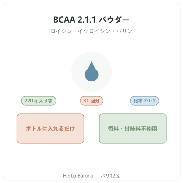 BCAA 2.1.1 Nutripure パウダー 220 g 製品紹介 Paris Herba Barona